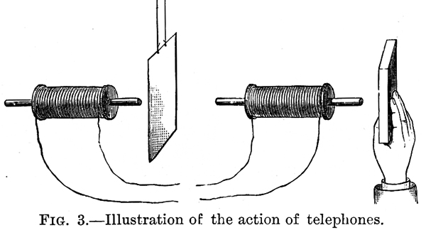 illustration of the action of telephones