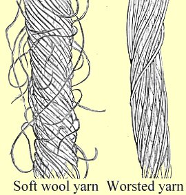 Soft wool yarn and worsted yarn comparison