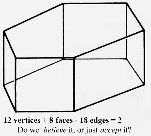 vertices, faces, edges