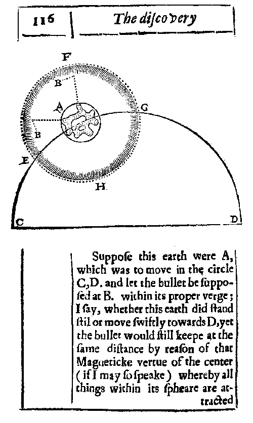 Wilkins's explantion of orbital trajectories